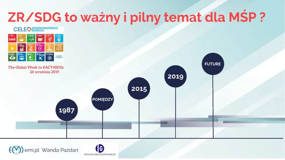 Plan zrównoważonego rozwoju w Polsce: cele, strategie i wyzwania