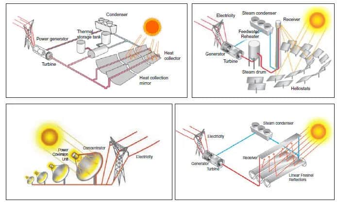 Jak działa elektrownia słoneczna? Zrozumienie zasad fotowoltaiki