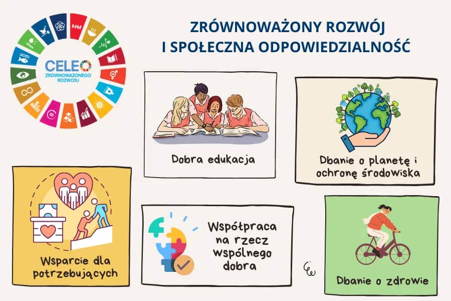 Zrównoważony rozwój definicja ONZ: klucz do przyszłości bez strat