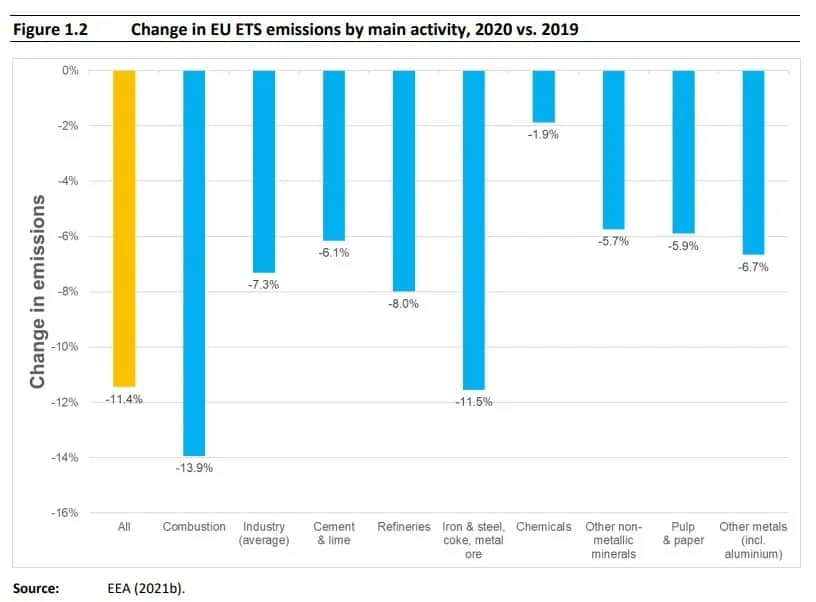 Emisja gazów cieplarnianych w UE: spadek, wyzwania i przyszłość