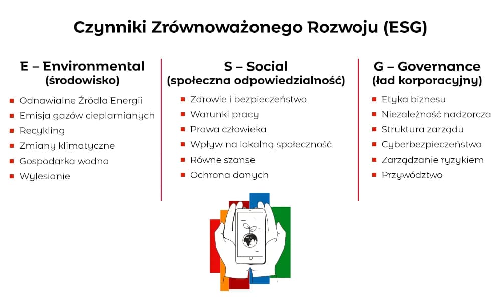 Czynniki zrównoważonego rozwoju: Klucz do ochrony środowiska i przyszłości